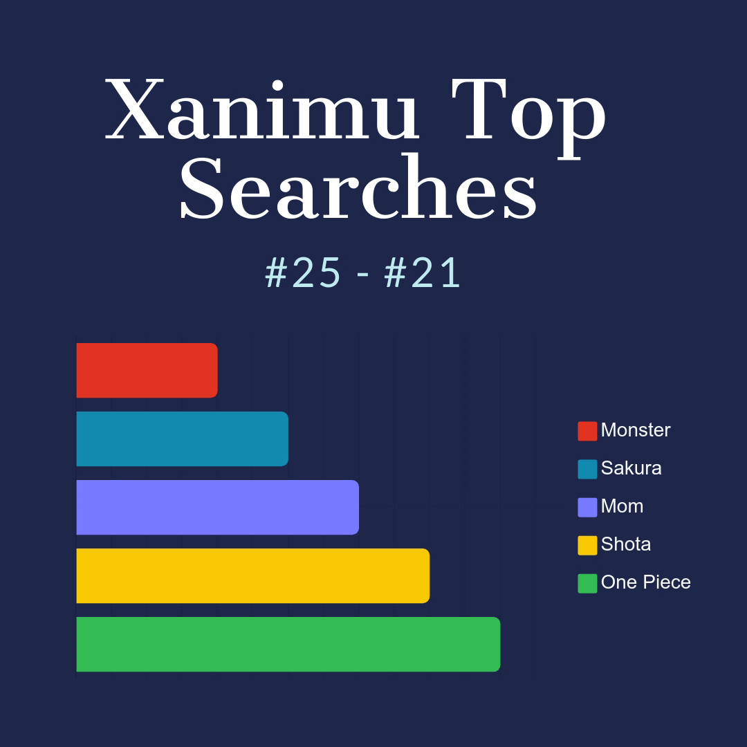 Hentai Porn Search - Xanimu Reveals Top Searches of Hentai Porn in 2021 - ThePornLinks.com
