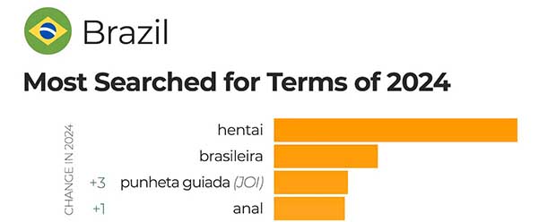 Pornhub 2024 Year in a Review JOI category
